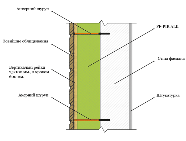 Горилонтально орієнтований дерев'яний сайдинг.