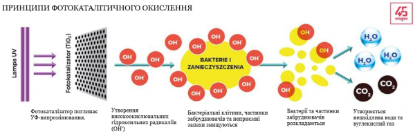 Ефективність фарб TITANIUM